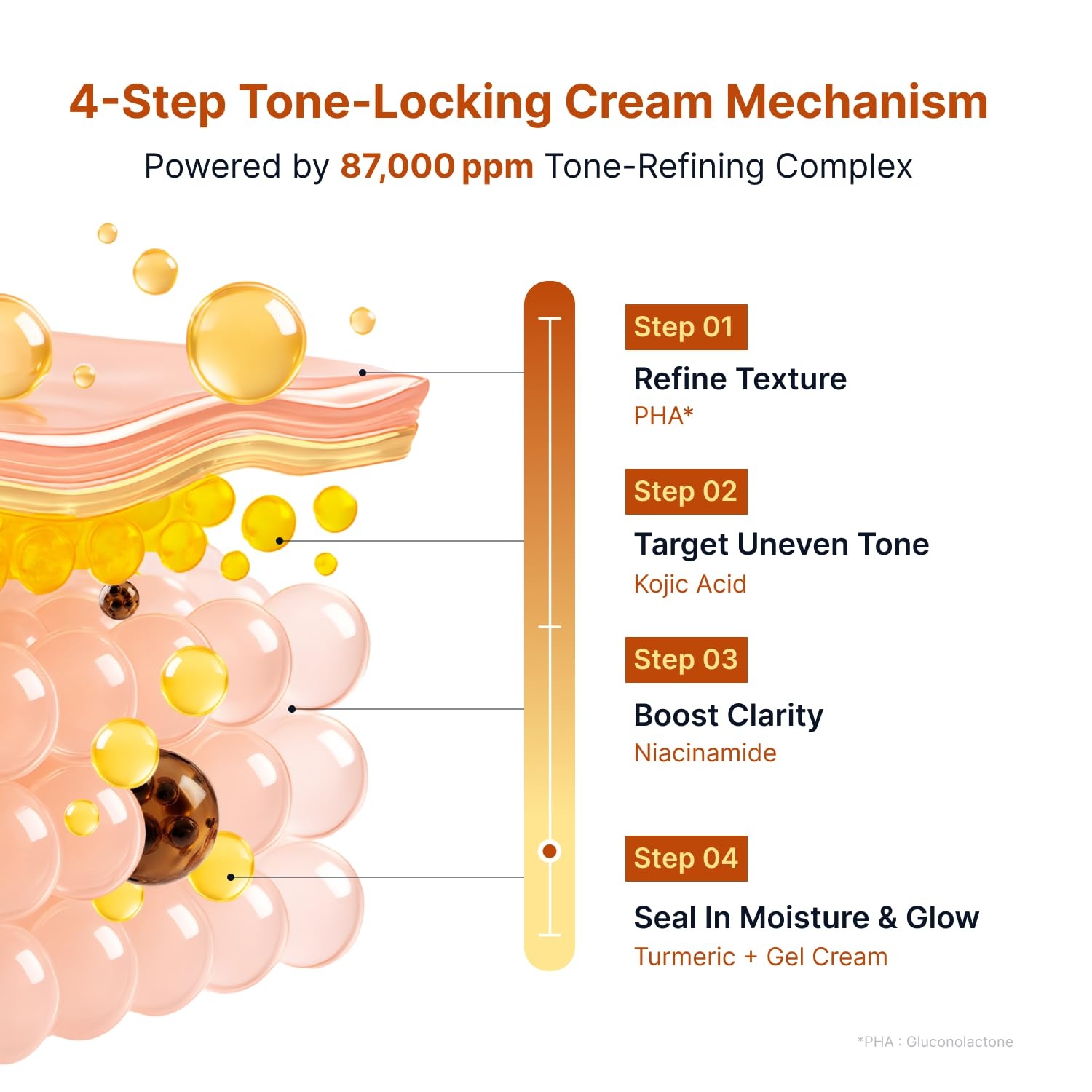 image:imageSUNGBOON EDITOR Toy Story 5 Complete Skincare Set Kojic Acid Niacinamide Capsule Cream Intensive Silk Peptide EGF Ampoule amp Deep Collagen Retinol Capsule Cream