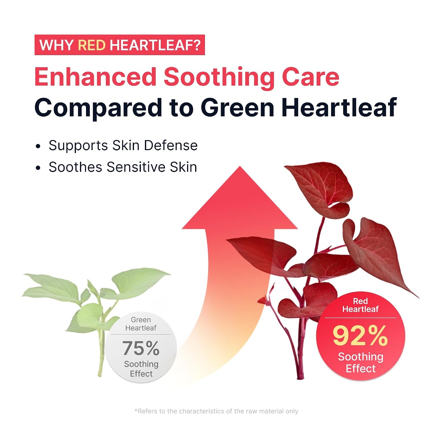 image:imageSUNGBOON EDITOR Red Heartleaf BHALino Relief Ampoule TOY STORY 5 EDITION135 fl ozRed HeartleafToy Story 5